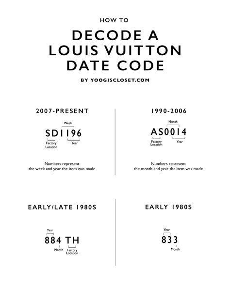 lv year code|1989 louis vuitton code.